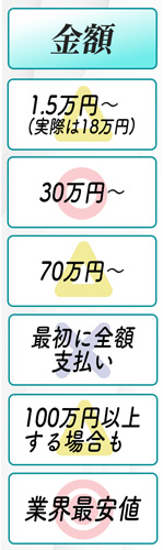 削除してくれるサービスを金額について比較する