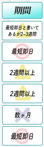 削除してくれるサービスを期間について比較する